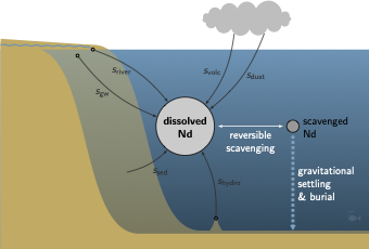 Nd_diagram(6)